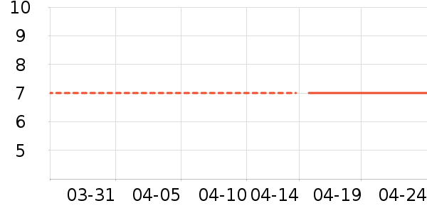 ����Ʒ������Ʒ��ʷ�۸�