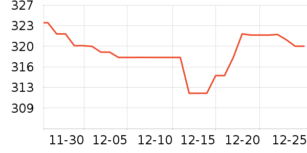 ę́�׾���ʷ�۸�