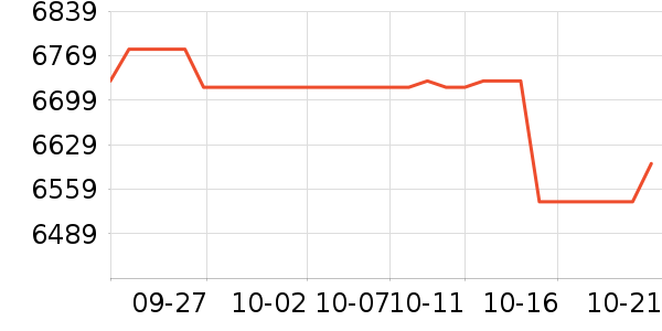 ���������Ʒ��ʷ�۸�