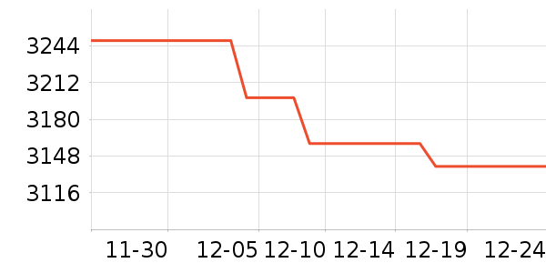 ������Ϸ�豸��ʷ�۸�