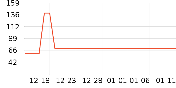 ʱ�н�ָ/������ʷ�۸�