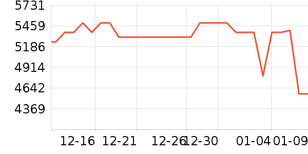 �ϰ����̻���ʷ�۸�