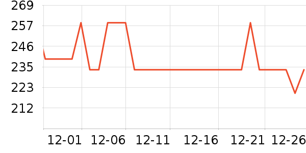 �ղ�����������ʷ�۸�