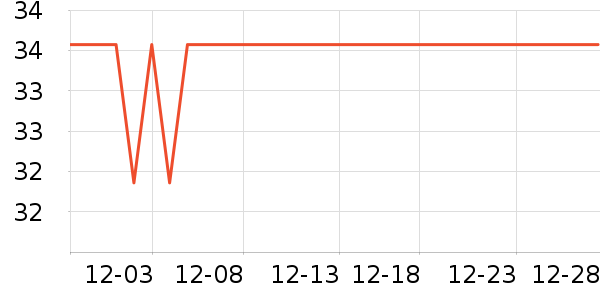 �Ѱ���ϴɹ��Ʒ��ʷ�۸�