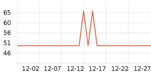 ��ţ����������Ʒ��ʷ�۸�