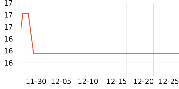 ����������/�������ʷ�۸�