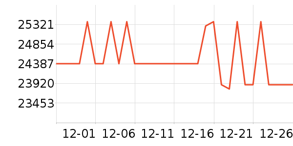 ��������յ���ʷ�۸�