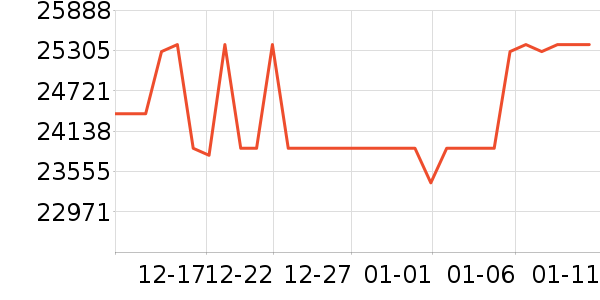 ��������յ���ʷ�۸�