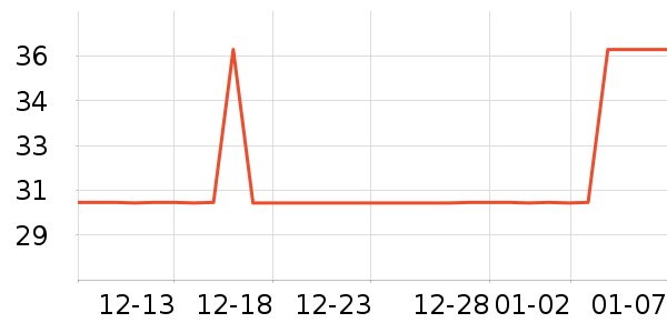 ����������ѩ����ʷ�۸�