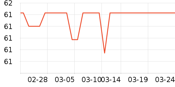 ��ȸ�����֢��ʷ�۸�