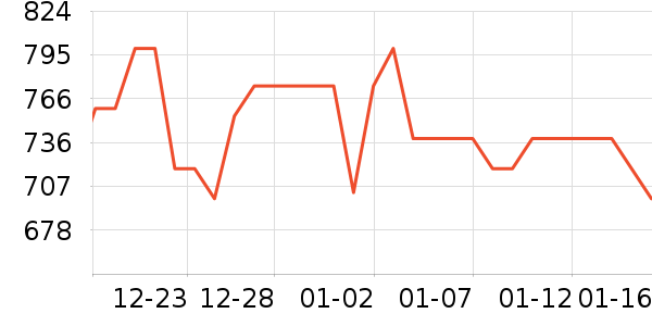 ���������ʷ�۸�