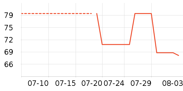 ��ʿ��˫�����ʷ�۸�