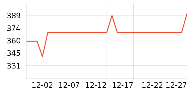 С����ʾ����ʷ�۸�