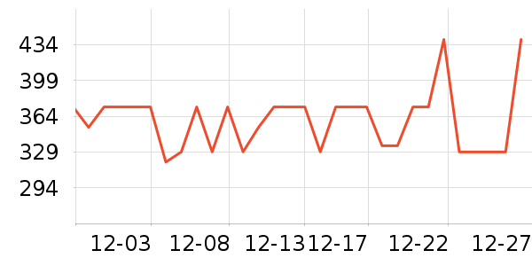 Ůʽ������ʷ�۸�