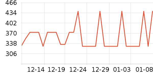 Ůʽ������ʷ�۸�