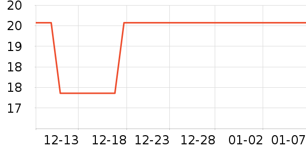 ���յ���ս�������ʷ�۸�