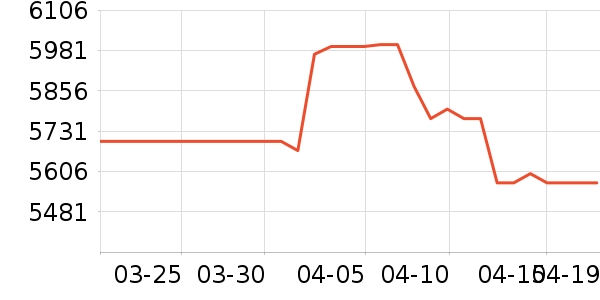 С���ֻ���ʷ�۸�