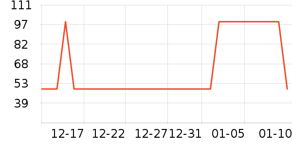 ����/������ʷ�۸�