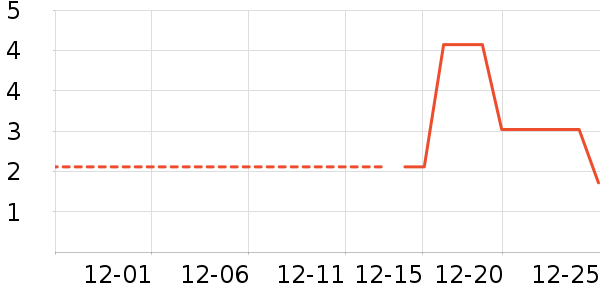 ����Ʒ��ϴɹ��Ʒ��ʷ�۸�