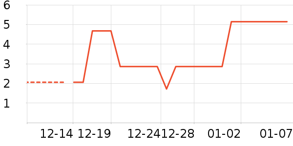 ����Ʒ��ϴɹ��Ʒ��ʷ�۸�