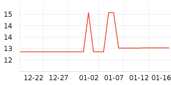 ����Ʒ�����г���/�����ʷ�۸�