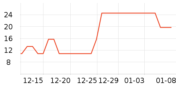 �������Ʒ��ʷ�۸�