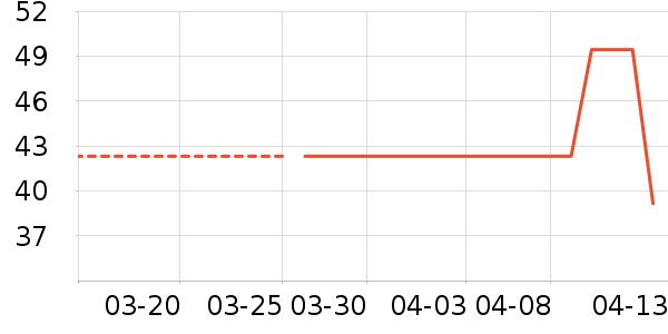 ־�߹��̻���ʷ�۸�