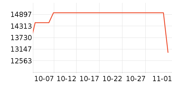 ��̫ϴ�����ʷ�۸�