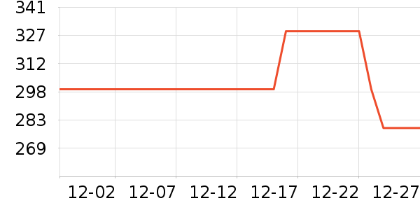 GUCCI���ʴ���/������ʷ�۸�