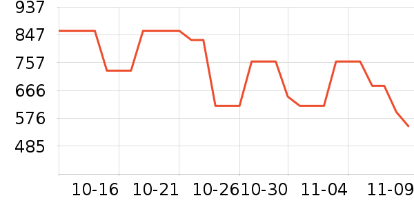 ���ӷ�����ʷ�۸�