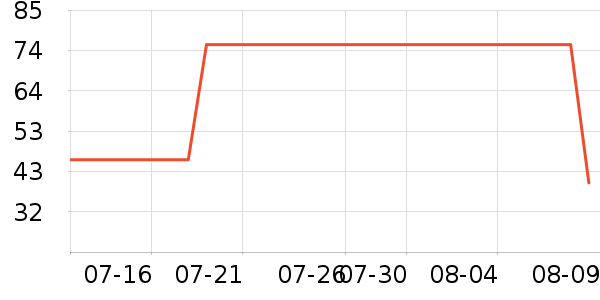 ��������������ʷ�۸�