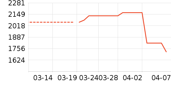 ���߳��������ʷ�۸�