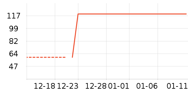 ��ɽ�޵걣ů������ʷ�۸�