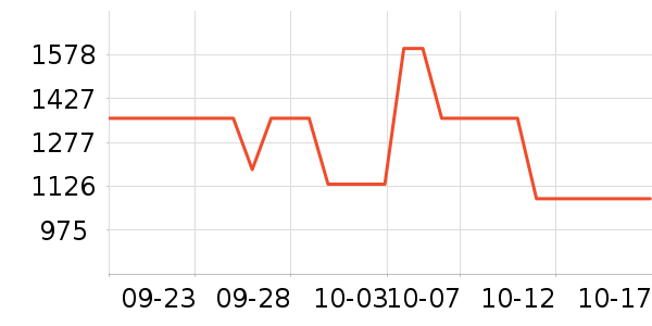 ���Ů��ʿ���������ʷ�۸�