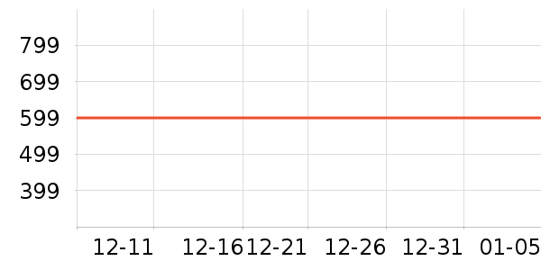 �����ֵ������ʷ�۸�