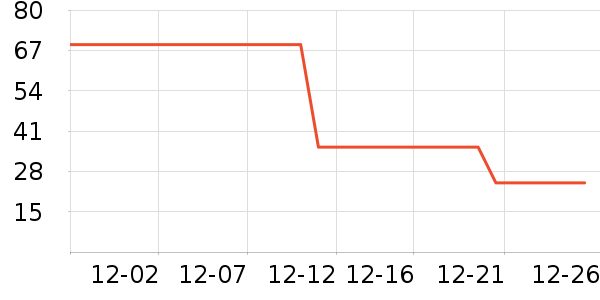 ��ݮ��ʷ�۸�