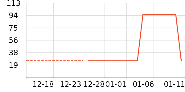 ʱ������/����/������ʷ�۸�