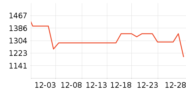 ���������ʷ�۸�