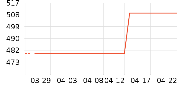 ��צ����Ь����ʷ�۸�