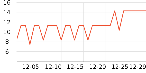 ����Ʒ������ˮ��ʷ�۸�