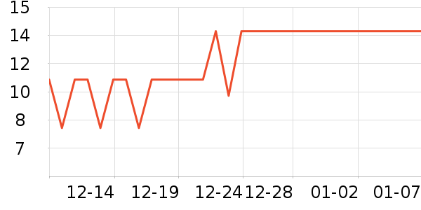 ����Ʒ������ˮ��ʷ�۸�