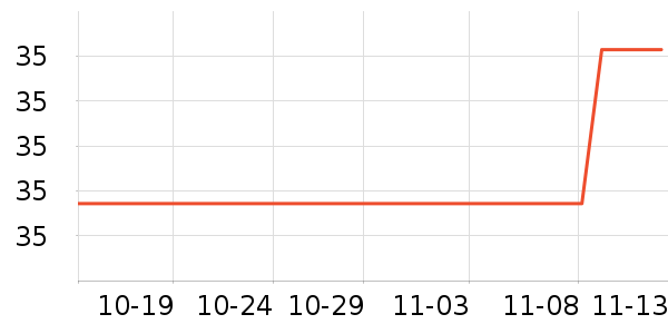 ˼����Բ/Ԫ����ʷ�۸�