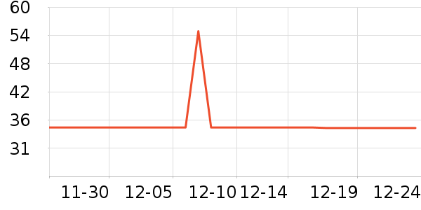 ˼����Բ/Ԫ����ʷ�۸�