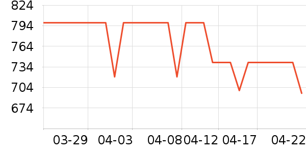ϰ�� XIJIU�׾���ʷ�۸�