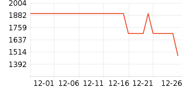 ��˾��Ůʽ���޷���ʷ�۸�