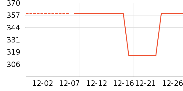 ���ݶ�ͯ���޷���ʷ�۸�