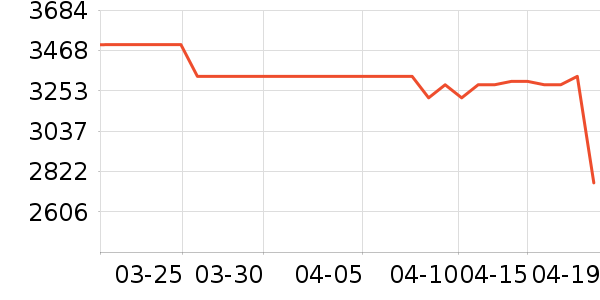 С���ϴ�»���ʷ�۸�