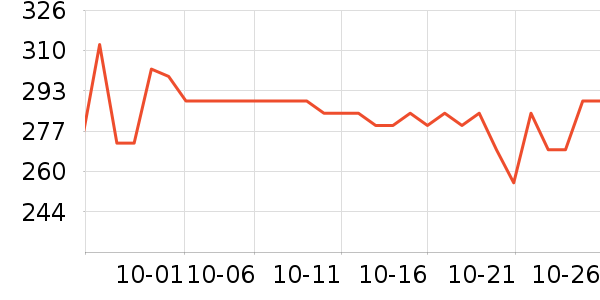 ����������ʷ�۸�