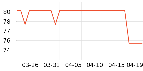 ϲ���ҷ������̲�Ʒ��ʷ�۸�