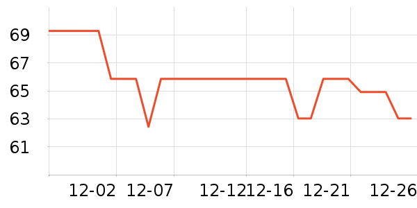 ����ȡů����ʷ�۸�